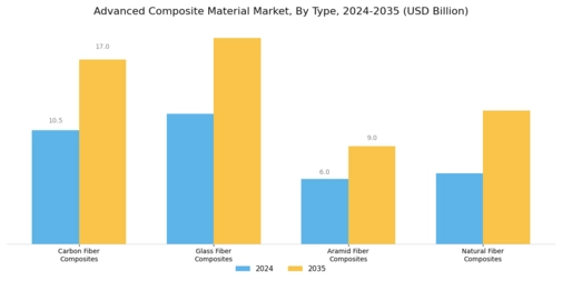 Advanced Composite Material Market Segment Image 1