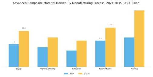 Advanced Composite Material Market Segment Image 2