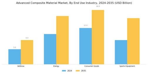 Advanced Composite Material Market Segment Image 3