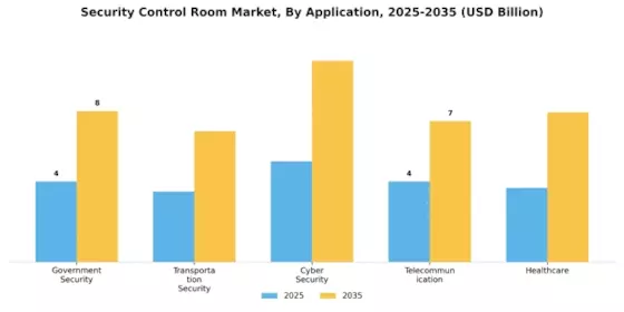Security Control Room Market Segment Image 0