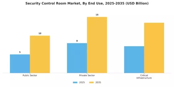 Security Control Room Market Segment Image 1