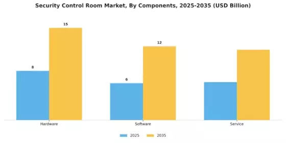 Security Control Room Market Segment Image 2