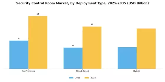 Security Control Room Market Segment Image 3