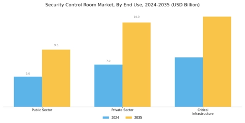 Security Control Room Market Segment Image 1