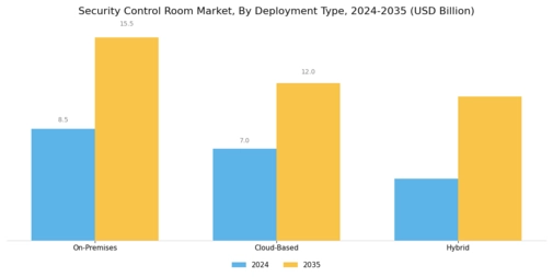 Security Control Room Market Segment Image 3