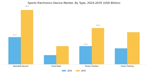 Sports Electronics Device Market Segment Image 0