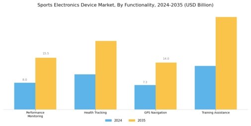Sports Electronics Device Market Segment Image 1