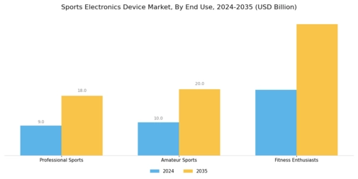 Sports Electronics Device Market Segment Image 3