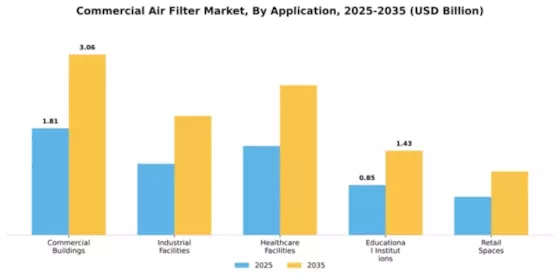 Commercial Air Filter Market Segment Image 0