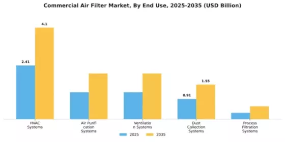 Commercial Air Filter Market Segment Image 1