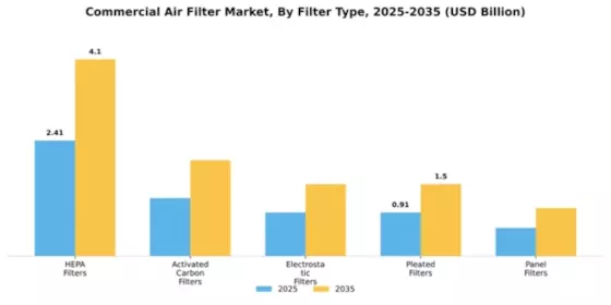 Commercial Air Filter Market Segment Image 2