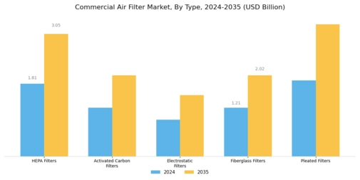 Commercial Air Filter Market Segment Image 0