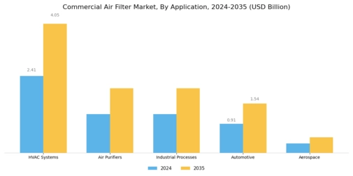 Commercial Air Filter Market Segment Image 1