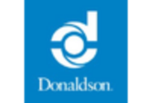 Commercial Air Filter Market key player