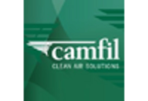 Commercial Air Filter Market key player