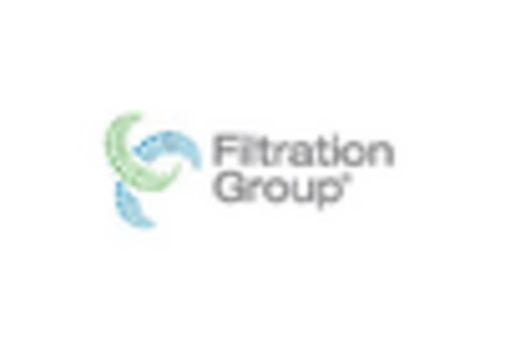 Commercial Air Filter Market key player