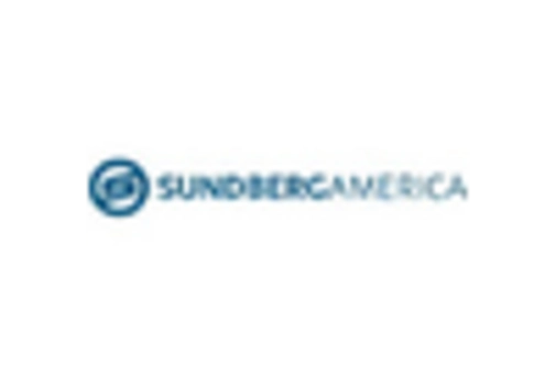 Commercial Air Filter Market key player