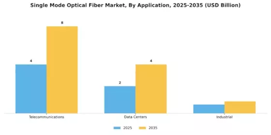 Single Mode Optical Fiber Market Segment Image 0