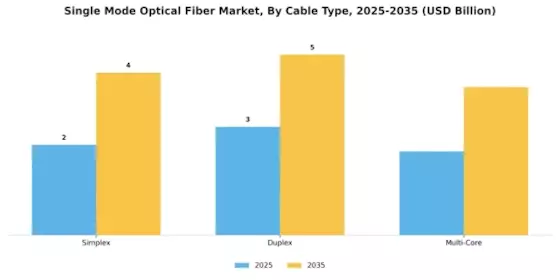 Single Mode Optical Fiber Market Segment Image 1