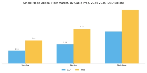 Single Mode Optical Fiber Market Segment Image 1