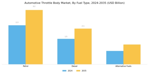 Automotive Throttle Body Market Segment Image 2