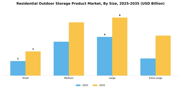 Residential Outdoor Storage Product Market Segment Image 2