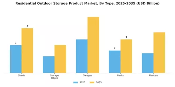 Residential Outdoor Storage Product Market Segment Image 0