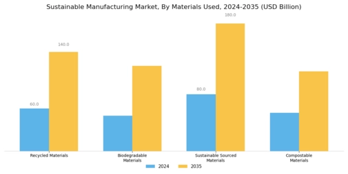 Sustainable Manufacturing Market Segment Image 1