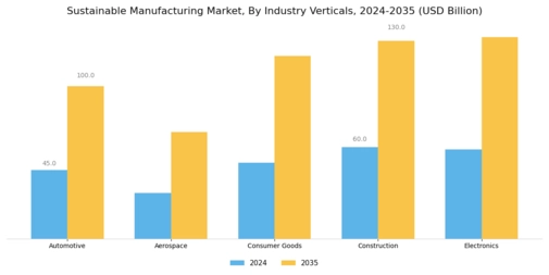 Sustainable Manufacturing Market Segment Image 2