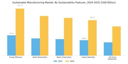 Sustainable Manufacturing Market Segment Image 3