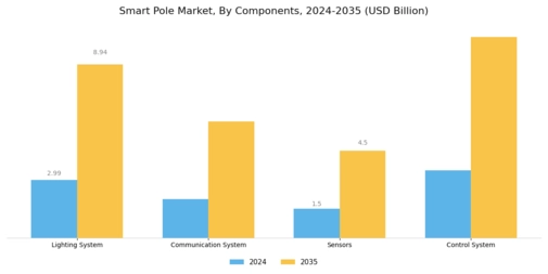 Smart Pole Market Segment Image 1