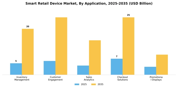Smart Retail Device Market Segment Image 0