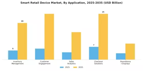 Smart Retail Device Market Segment Image 1