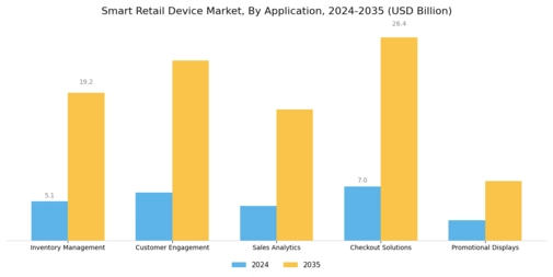 Smart Retail Device Market Segment Image 1