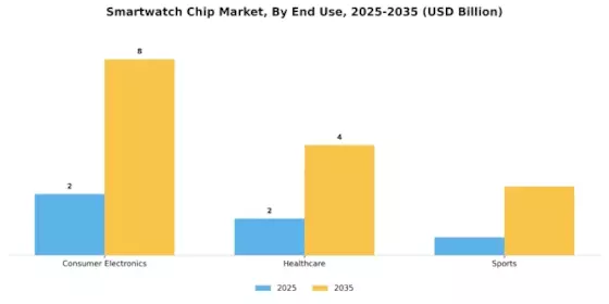 Smartwatch Chip Market Segment Image 3