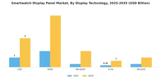 Smartwatch Display Panel Market Segment Image 0