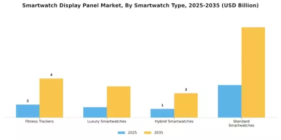 Smartwatch Display Panel Market Segment Image 1