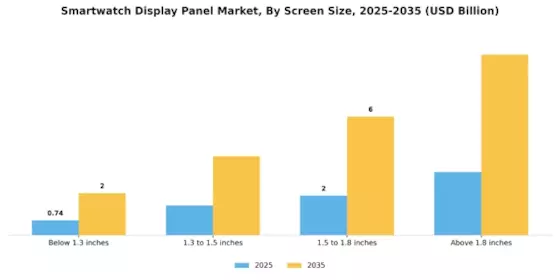 Smartwatch Display Panel Market Segment Image 2