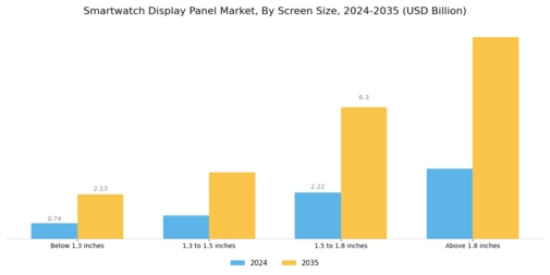 Smartwatch Display Panel Market Segment Image 2