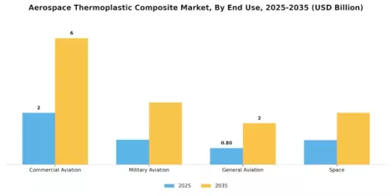 Aerospace Thermoplastic Composite Market
 Segment Image 2