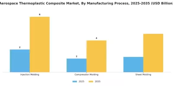 Aerospace Thermoplastic Composite Market
 Segment Image 3