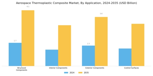 Aerospace Thermoplastic Composite Market
 Segment Image 0