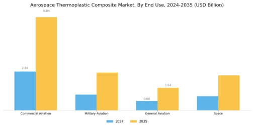 Aerospace Thermoplastic Composite Market
 Segment Image 2