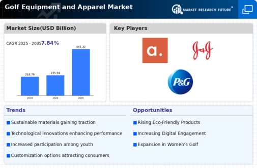 Golf Equipment And Apparel Market Infographic