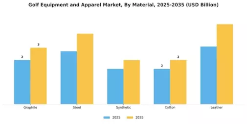 Golf Equipment And Apparel Market Segment Image 3