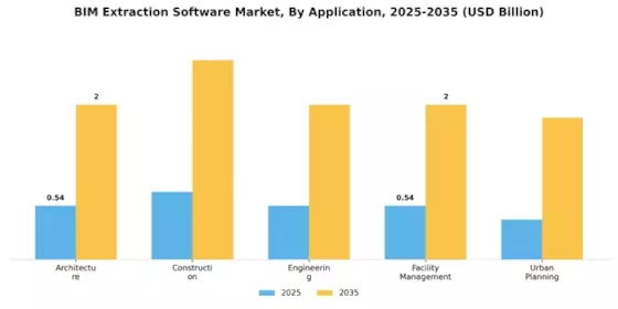 Bim Extraction Software Market Segment Image 0