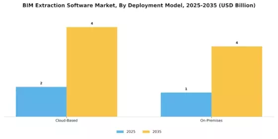 Bim Extraction Software Market Segment Image 1