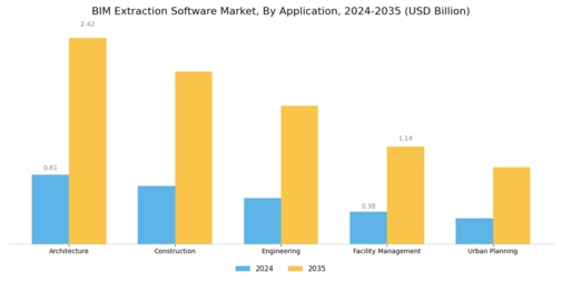 Bim Extraction Software Market Segment Image 0