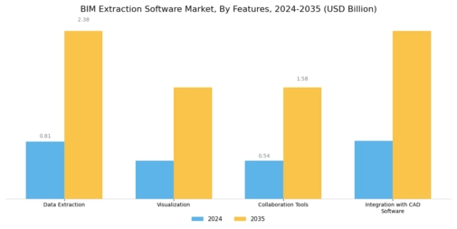 Bim Extraction Software Market Segment Image 3