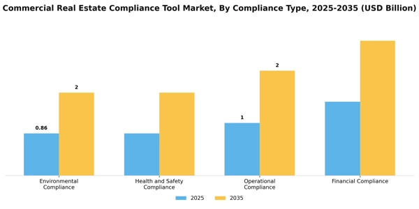 Commercial Real Estate Compliance Tool Market Segment Image 0